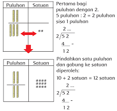 Cara pembagian pada kesempatan kali ini saya akan membahas. Pembelajaran 1 Subtema 4 Pertumbuhan Dan Perkembangan Tumbuhan Mikirbae Com