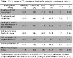 The Diagnostic Error In Medicine 12th Annual International