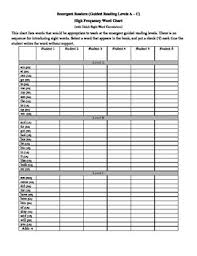 Jan Richardson High Frequency Word Chart Worksheets