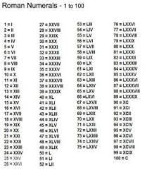 Ecc6a379f5bf33efb6c0e4e210aa64d1 Jpg 260 300 Roman Numeral Tattoos Number Tattoos Roman Numbers Tattoo
