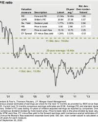 Stock market crashes again, you should ideally invest more. Could We See Another Covid Crash In 2021 Trend Playbook