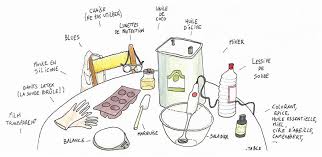 Epingle Sur Savon