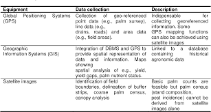 We're the first to practice sustainable precision farming in malaysia. Pdf 1 Precision Agriculture In Malaysia Semantic Scholar