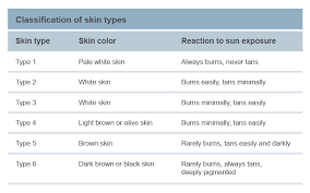 Fitzpatrick Skin Types Picosure Laser Tattoo Removal