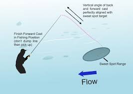Expert Guide To Tenkara Tenkara Tenkara Fishing Tenkara Rod