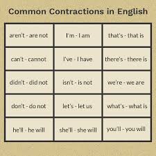 Fill in the blanks with used to, be used to, get used to and the appropriate form of the verb in brackets. What Are Contractions In English Grammar