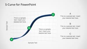 Creative S Curve Template For Powerpoint