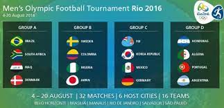 Equipos que compiten en cada grupo:. Juegos Olimpicos 2016 Futbol Calendario De Partidos