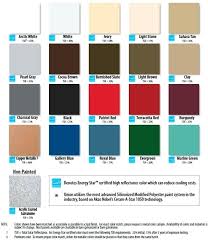 Metal Roof Colors Color Chart Englert For Log Homes Standing