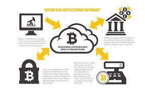 Find out how to store your cryptocurrency safely with nuri. How Bitcoins Exchanges And Wallet Works Techiexpert Com