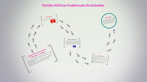 Partido liberal partido político, generalmente de ideología liberal (es decir, favorables a las libertades civiles y a los derechos individuales), aunque también los hay de izquierdas (lo que indicaría que confían en el gobierno para solucionar los. Origen De Los Partidos Politicos Tradicionales En Colombia By Deisi Suarez