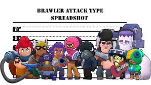Super range was decreased to 7 tiles (from 23.3 tiles). Brawler Attack Types Samurai Gamers
