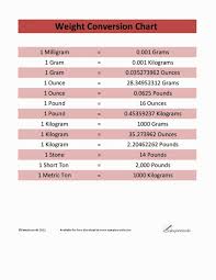 20 Hand Picked Conversion Chart For Grams To Ounces