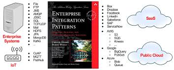 This implements all eips an you can easily integrate different applications using the required patterns. Enterprise Integration For Ethereum Bilgin Ibryam Bibryam