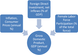 Gdp growth rates and charts. Pdf Factor Affecting Gross Domestic Product Gdp Growth In Malaysia Semantic Scholar