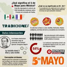 The city today houses a museum later, cinco de mayo also became popular with other demographics in the country when the festivities were linked with mexican alcoholic beverages. El Cinco De Mayo Mundofox Learning Spanish Spanish Class Cinco De Mayo Activities