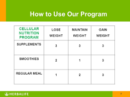 Herbalife Health Coaches Changing Health Wealth Ppt