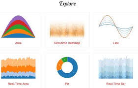 collection of best javascript chart and graph libraries