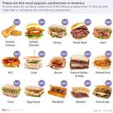 What is the number one sandwich in the United States?