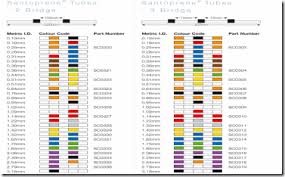 Plastic Injection Molding Design Process November 2010