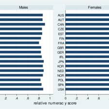 Editura tehnica, bucure ti, 2003. Pdf The Effects Of Vocational Education On Adult Skills And Wages What Can We Learn From Piaac