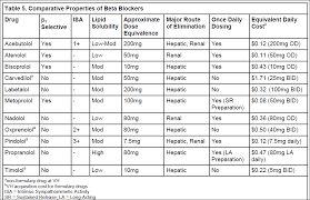 atenolol iv to po conversion