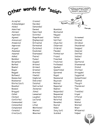 Yet Another List Of Other Ways To Say Said In Your Writing Book Writing Tips Writing Words Essay Writing Skills