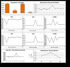 Free Quality Tools And Lean Templates Adaptive Bms