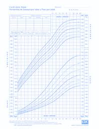 6 Printable Cdc Growth Chart Pdf Forms And Templates