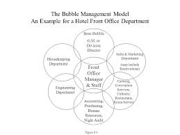 directional flows of communication through the organization