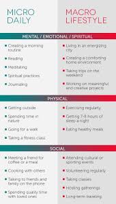 Pin By Laura Brockman On Health Beauty Self Improvement Motivation Self Care