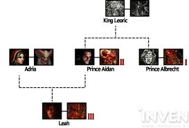 Check spelling or type a new query. History Of Diablo Part 1 Walkthrough A Mythic Tale Of Tristram Inven Global
