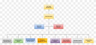 Calchiefs Diagram 1 Fire Safety Committee Organization
