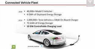 How fast does a tesla charge, in brief… here are some quick. Tesla Quietly Adds Bidirectional Charging Capability For Game Changing New Features Updated Electrek