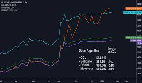 Conocé el precio del dolar oficial y blue al día de hoy en mendoza. 25000 Pesos Argentinos A Dolar Blue