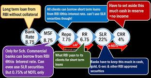 Mrunal Archive Economy Theory Current Affairs Articles Economy Monetary Policy Basic Concepts