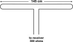 Building an fm transmitter antenna isn't that hard; 12 Fm Antenna Ideas Antenna Radio Antenna Fm Antenna Diy