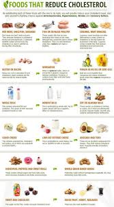 Pin By Julia Roberts On Fitness Tips Low Cholesterol Diet Plan Foods To Reduce Cholesterol Low Cholesterol Diet
