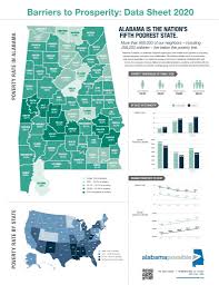 Граничит со штатом теннесси на севере, штатом джорджия на востоке, штатом флорида и мексиканским заливом на юге и со штатом миссисипи на западе. 2020 Barriers To Prosperity Data Sheet 800 000 Alabamians Live In Poverty Alabama Fifth Poorest State Alabama Possible