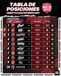 Nekroos vs choque _ fms perú 2020 _ jornada 5. Fms Espana On Twitter Aqui Esta La Tabla De Posiciones Despues De La Ultima Jornada Se Recuperaran Las Batallas Que Faltan Antes De La Jornada5 Para Saber Quienes Se Clasifican A