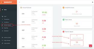 Whether the issue is miniscule or grave, many bank customers are vocal about their problems. Disputes Management Mangopay Api Docs