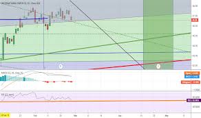 Ip Stock Price And Chart Nyse Ip Tradingview