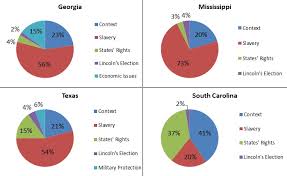 Visualizing Secession