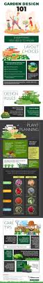 Garden Design 101 Infographic Garden Design Garden Design Layout Shade Garden Design