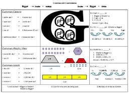 Customary Conversion Chart And Notes