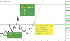 Neousd Neo Price Chart Tradingview