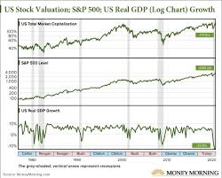 Smith emphasizes, (crashes) are caused by exogenous events otherwise referred to as 'black swan' events. Is Another Stock Market Crash In 2020 Coming