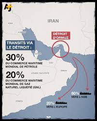 La fermeture du détroit d'Ormuz par l'Iran secoue déjà les marchés  mondiaux. Voici pourquoi cela pourrait aussi toucher la France :  #ajplusfrançais_photo #ormuz #iran #france #pétrole #gaz