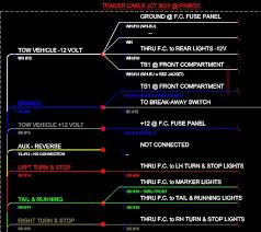 There is a lot wiring that you have to tie into your truck's wiring look at the wiring diagram for your truck's ignition switch. My Grand Rv Forum Grand Design Owners Forum