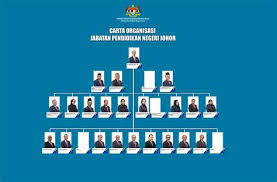 Portal rasmi kementerian pendidikan malaysia. Smpk Prasekolah 2021